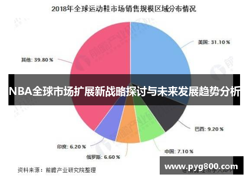 NBA全球市场扩展新战略探讨与未来发展趋势分析